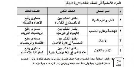 ننشر استمارة تحديد مسار نظام البكالوريا المصرية 2026