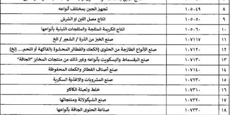 إعادة تنظيم تراخيص إقامة أو إدارة أو تشغيل الأنشطة الصناعية خارج المناطق الصناعية