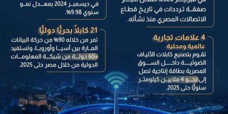بنية رقمية بمعايير عالمية.. مصر تعزز موقعها كمحور إقليمى للبيانات