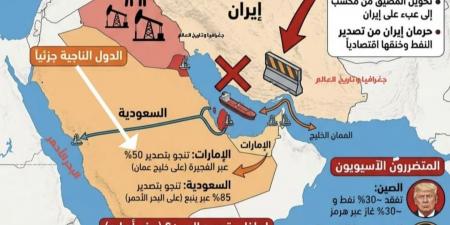 استراتيجية ترامب المحتملة لتحويل مضيق هرمز لسلاح اقتصادي