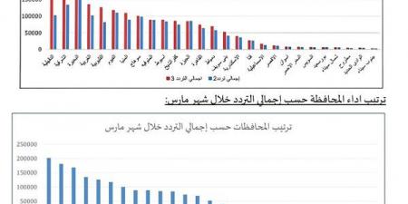 محافظ الدقهلية يثمن جهود فرق المبادرات الرئاسية بعد تحقيق المركز الاول