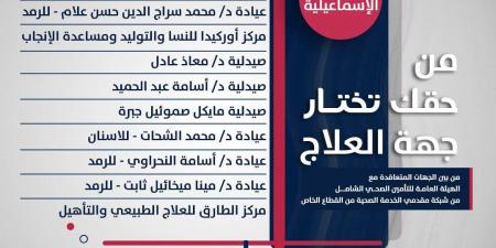 التأمين الصحي الشامل بالإسماعيلية: من حق المواطن اختيار مكان تلقيه العلاج