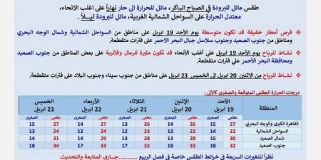 انخفاض حاد يضرب الأجواء.. ماذا ينتظرنا في طقس الأحد؟