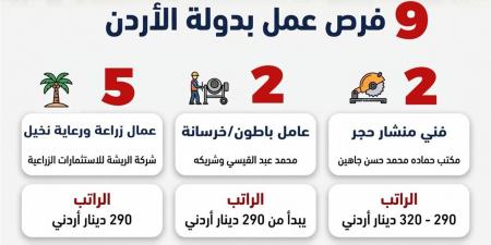 بشرى سارة.. وزارة العمل تعلن عن وظائف جديدة للشباب بالأردن (التفاصيل)