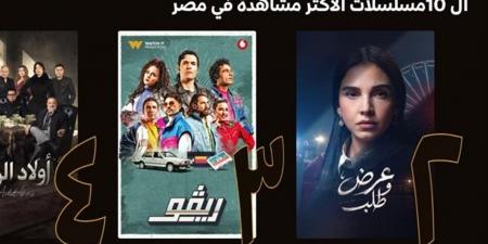 عودة "ريفو" للواجهة.. أمير عيد يتصدر المشاهدة على Watch It