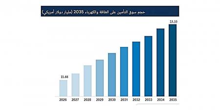إدارة مخاطر الطاقة: التوترات المتصاعدة أعادت رسم خرائط أمن الطاقة