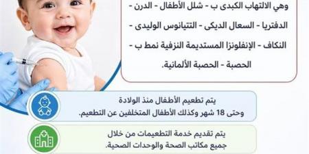 انطلاق فعاليات الأسبوع العالمي للتطعيمات بالمنيا