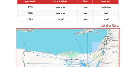 بعد زلزال السويس.. تحذير عاجل من البحوث الفلكية (تفاصيل)