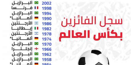 كأس العالم : سجل المنتخبات المتوجة عبر تاريخ المونديال