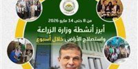 خلال أسبوع.. تحصين 2.4 مليون رأس ماشية وتوفير اعتمادات مالية للبتلو و15 ألف رأس لعيد الأضحى