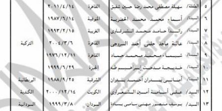 «الداخلية» تسمح لـ 42 مواطنًا بالتجنس بجنسيات أجنبية مع الاحتفاظ بـ«المصرية»