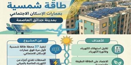الانتهاء من 37 محطة طاقة شمسية بعمارات الإسكان الاجتماعي بحدائق العاصمة