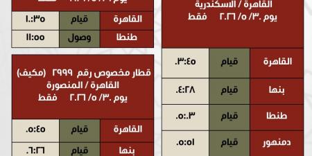 السكة الحديد تعلن تشغيل عدد من القطارات الإضافية يومى 25 و30 مايو الجاري