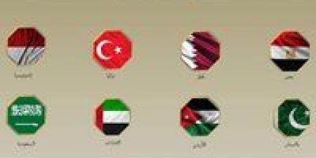 بيان مشترك.. 8 دول عربية وإسلامية تدين اعتداءات بن غفير على محتجزي أسطول الصمود