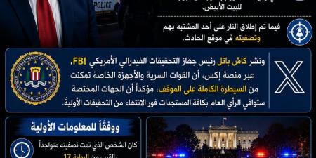 بعد محاولة اغتيال ترامب.. مدير مكتب التحقيقات الفيدرالي: عناصرنا متواجدون بالبيت الأبيض