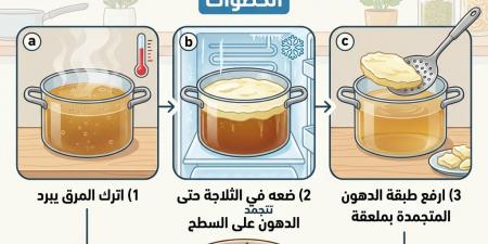 طريقة سحرية لإزالة الدهون من شوربة اللحم لإعداد فَتّة صحية وخفيفة