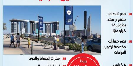ممشى العلمين السياحي شريان الترفيه الجديد في الساحل الشمالي