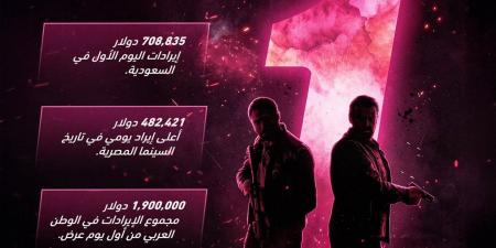 فيلم 7Dogs يحطم الأرقام القياسية بـ1.9 مليون دولار في 24 ساعة.. وتركي آل الشيخ: "الحمدلله"