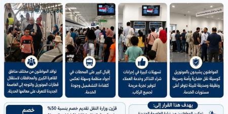 إقبال كبير من المواطنين على استقلال قطارات المرحلة الأولى من مونوريل شرق النيل