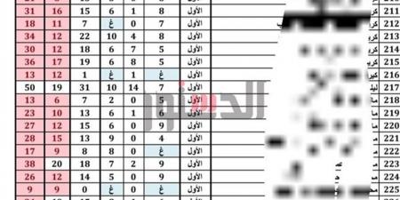نتيجة الصف الأول الإعدادي 2026 برقم الجلوس والاسم