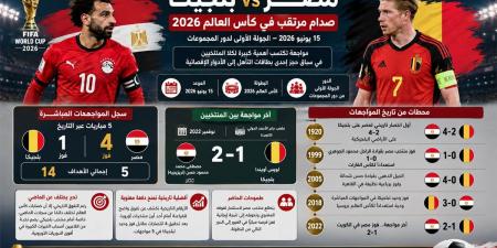 مصر وبلجيكا..التاريخ يشعل موقعة الافتتاح في كأس العالم 2026