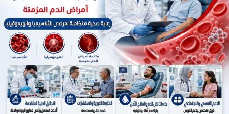 صحة القاهرة تُطلق عيادات متخصصة لمرضى الهيموفيليا والثلاسيميا