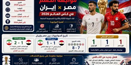 مصر وإيران.. صدام مصيري على بطاقة العبور في كأس العالم 2026