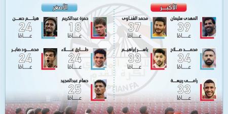 تعرف على أكبر وأصغر لاعبي منتخب مصر قبل كأس العالم 2026