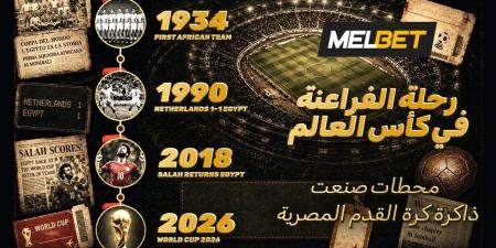 أفضل مباريات مصر في كأس العالم: لحظات تاريخية نتمنى تكرارها