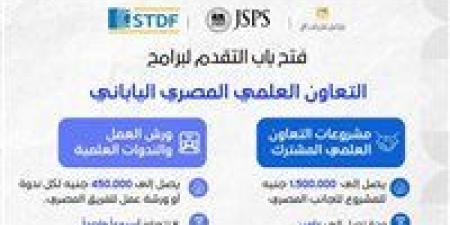 تمويل يصل إلى 1.5 مليون جنيه.. التعليم العالي تعلن فتح التقديم لبرامج تعاون بحثي بين مصر واليابان