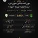خريطة أون سبورت لمباراة الاتحاد السكندري وطلائع الجيش في مجموعة الهبوط
