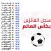 كأس العالم : سجل المنتخبات المتوجة عبر تاريخ المونديال