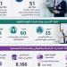 صحة المنيا.. حصاد إنجازات إدارة التمريض خلال عطلة عيد الأضحى
