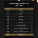 أكثر من 35 ألف مباراة رسمية حصاد مسابقات اتحاد الكرة لموسم 2025-2026