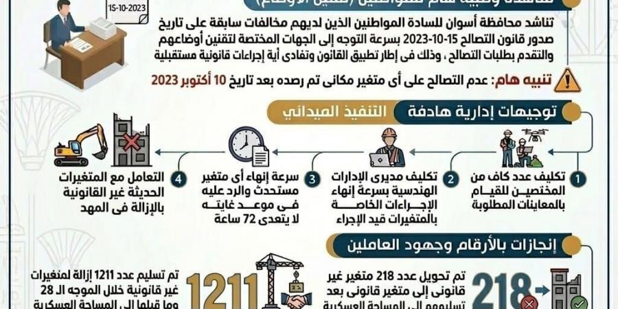 محافظ أسوان يشدد على إنهاء الحالات المستحدثة المرصودة عبر منظومة المتغيرات المكانية