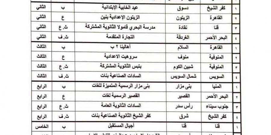 مديرية التربية والتعليم بقنا تحصل على مركزين جمهوريًا في مسابقات الإذاعة المدرسية