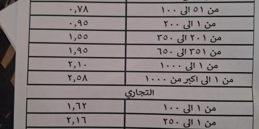عاجل.. رفع أسعار شرائح الكهرباء الجديدة لعام 2026