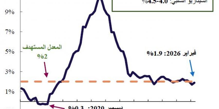 صدمة الطاقة قد تغير مسار السياسة النقدية للبنك المركزي الأوروبي