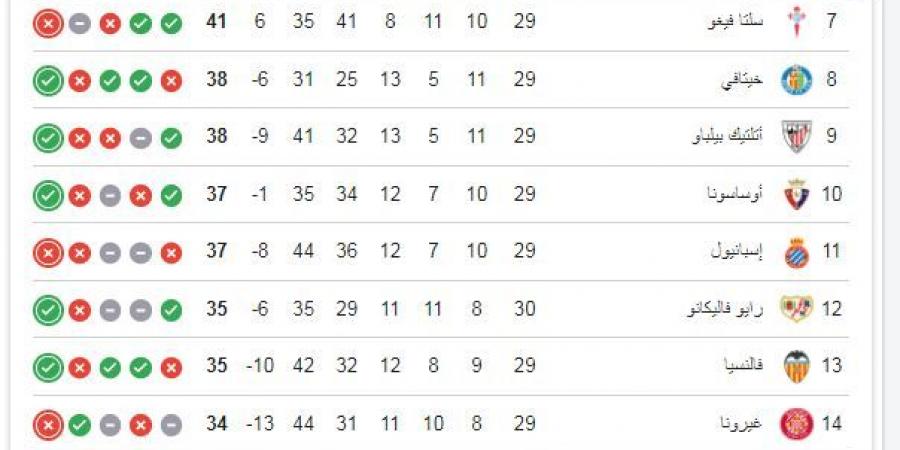 نجم برشلونة السابق: “ريال مدريد المرشح الأبرز للتتويج بدوري الأبطال”