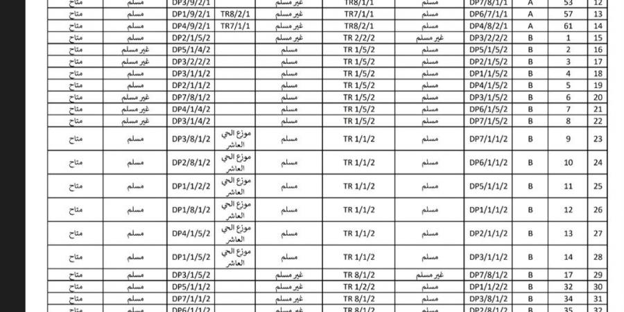 تفاصيل تركيب عدادات الكهرباء لبعض قطع الأراضي في 6 أكتوبر