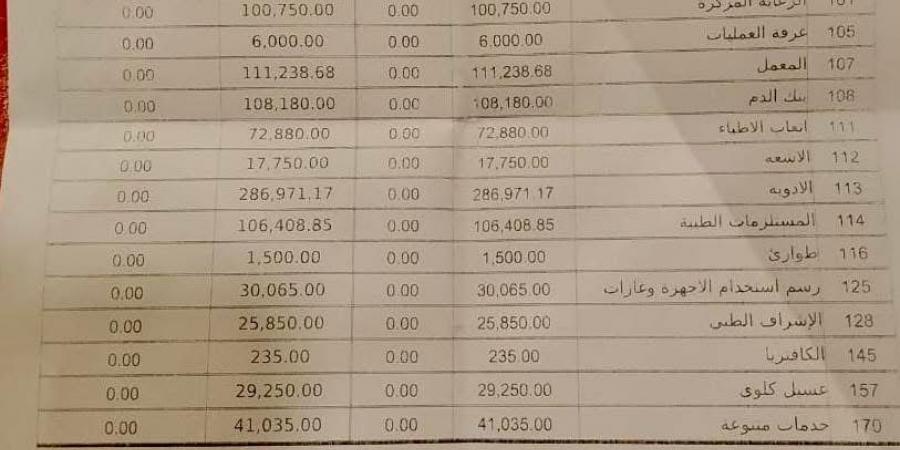 موت وخراب ديار.. فاتورة بمليون جنيه تفتح ملف غياب الرقابة على المستشفيات الخاصة