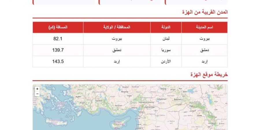 شبكة الزلازل المصرية تسجل هزة أرضية في بيروت.. التفاصيل