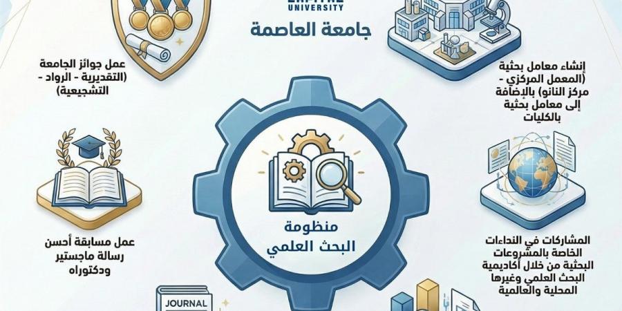 حزمة مبادرات داعمة للبحث العلمي في جامعة العاصمة