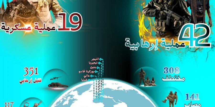 المؤشر الشهري لمرصد الأزهر يسجل تمددًا للنشاط الإرهابي في غرب إفريقيا