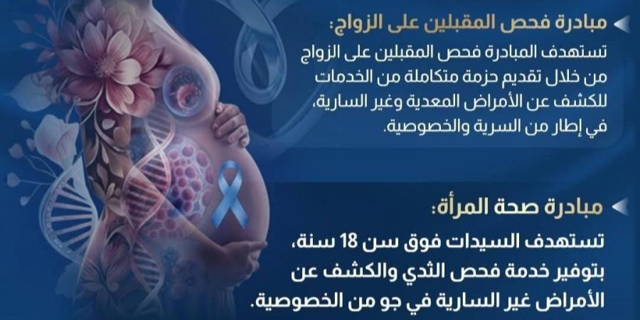 تحت مظلة 100 مليون صحة.. أبرز المبادرات التي قدمتها الدولة خلال السنوات الماضية