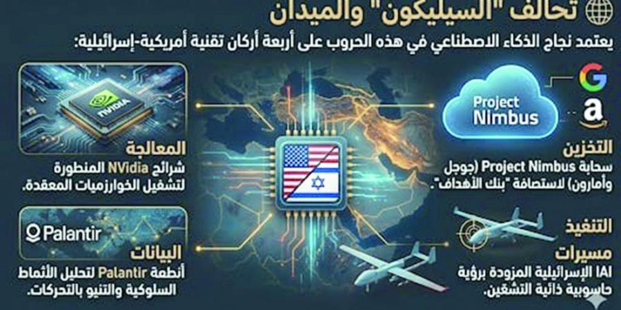 »اﻟﻮﻓﺪ« ﺗﻔﻚ ﺷﻔﺮة اﻟﺼﻨﺪوق اﻷﺳﻮد ﻟﺒﻨﻚ اﻷﻫﺪاف اﻟﺴﻴﺒﺮاﻧﻴﺔ اﻟﺼﻬﻴﻮ ـ أﻣﺮﻳﻜﻴﺔ (2-2)