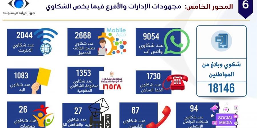 حالة تأهب قصوى.. حماية المستهلك يشن حملات موسعة لضبط الأسواق