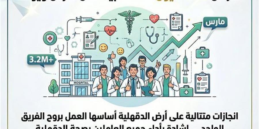 حصاد صحة الدقهلية: أكثر من 3.2 مليون خدمة طبية خلال مارس