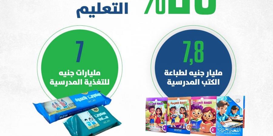 عاجل.. وزير المالية: 30 % زيادة في موازنة الصحة و 20 % للتعليم