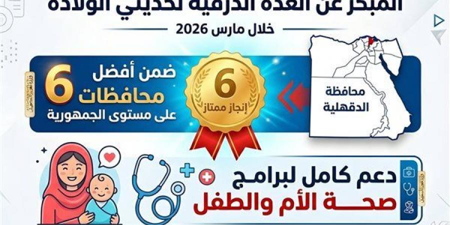 الدقهلية تحصد تقدير "ممتاز" في أعمال الكشف المبكر عن الغدة الدرقية